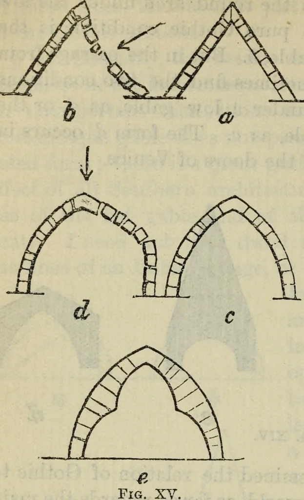 An illustration from The stones of Venice, 1890, leaf 729