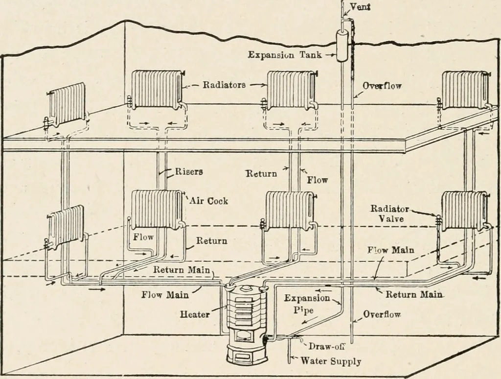 An illustration from Cold storage, heating and ventilating on board ship, 1911, leaf 153