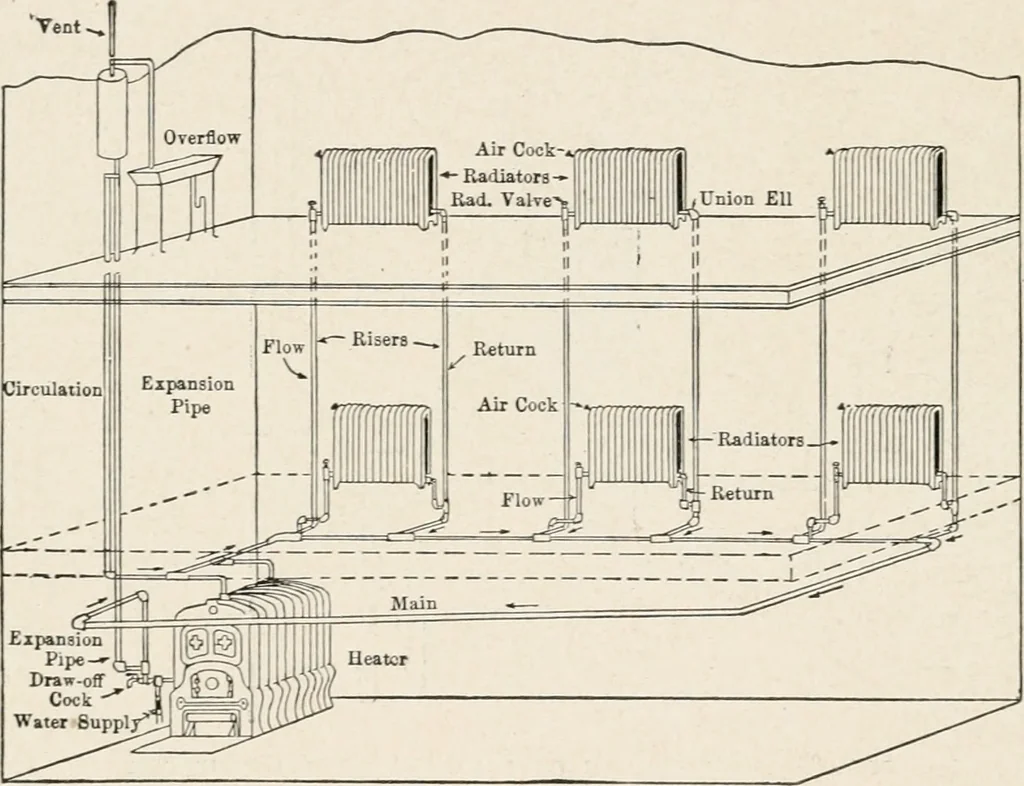 An illustration from Cold storage, heating and ventilating on board ship, 1911, leaf 155