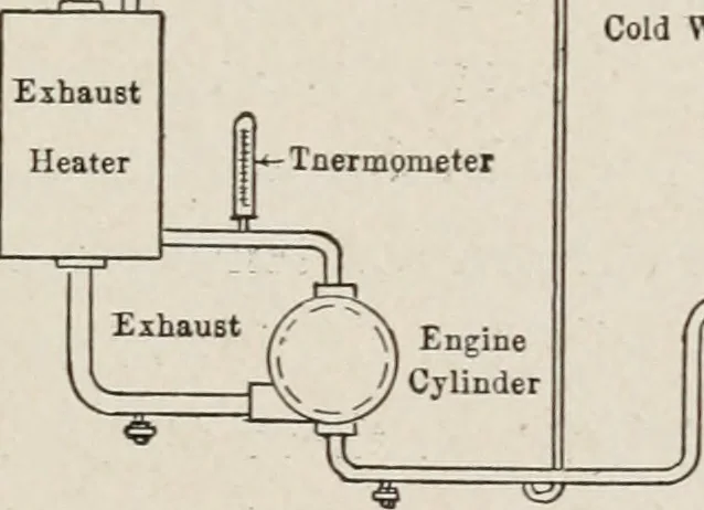 An illustration from Cold storage, heating and ventilating on board ship, 1911, leaf 156