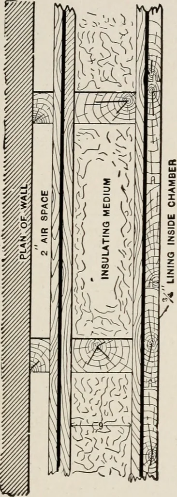 An illustration from Cold storage, heating and ventilating on board ship, 1911, leaf 16