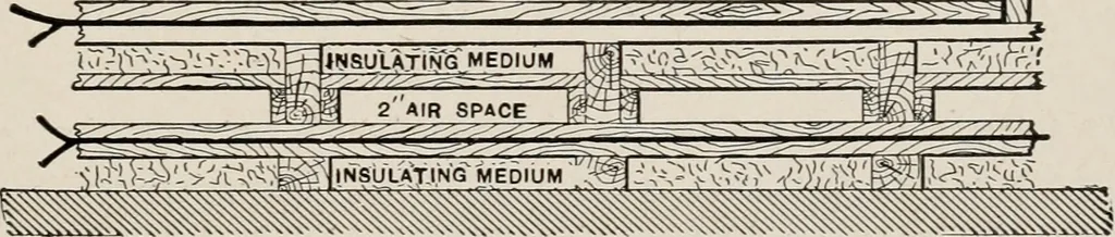 An illustration from Cold storage, heating and ventilating on board ship, 1911, leaf 16