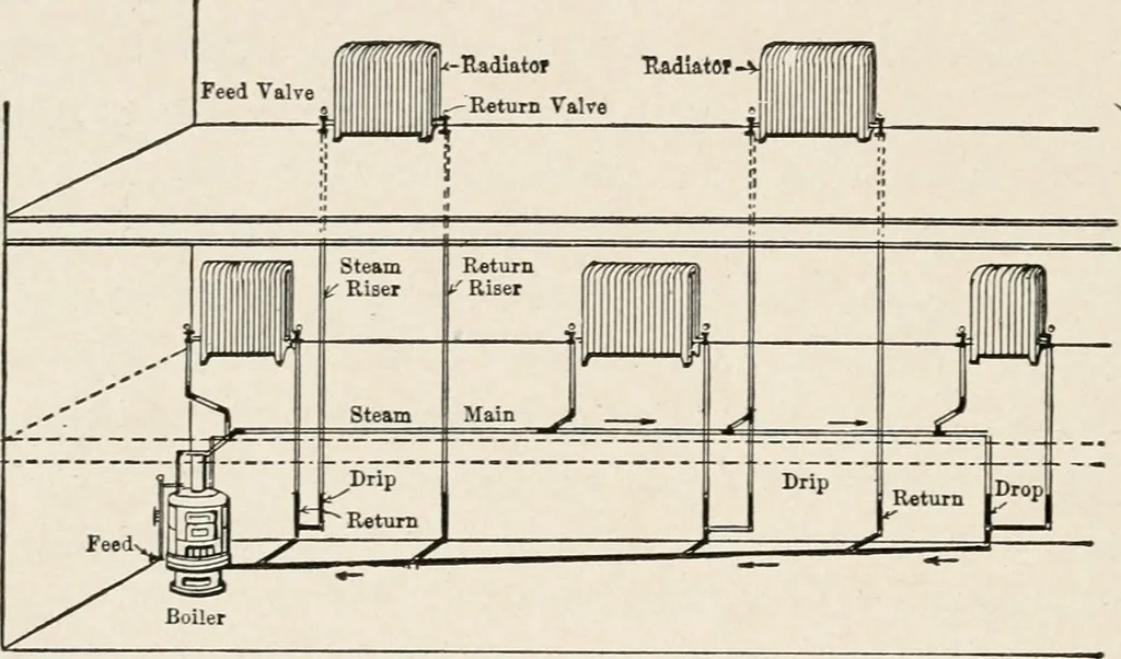 An illustration from Cold storage, heating and ventilating on board ship, 1911, leaf 175