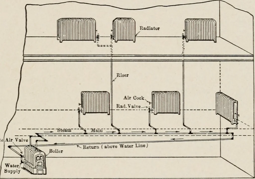 An illustration from Cold storage, heating and ventilating on board ship, 1911, leaf 176