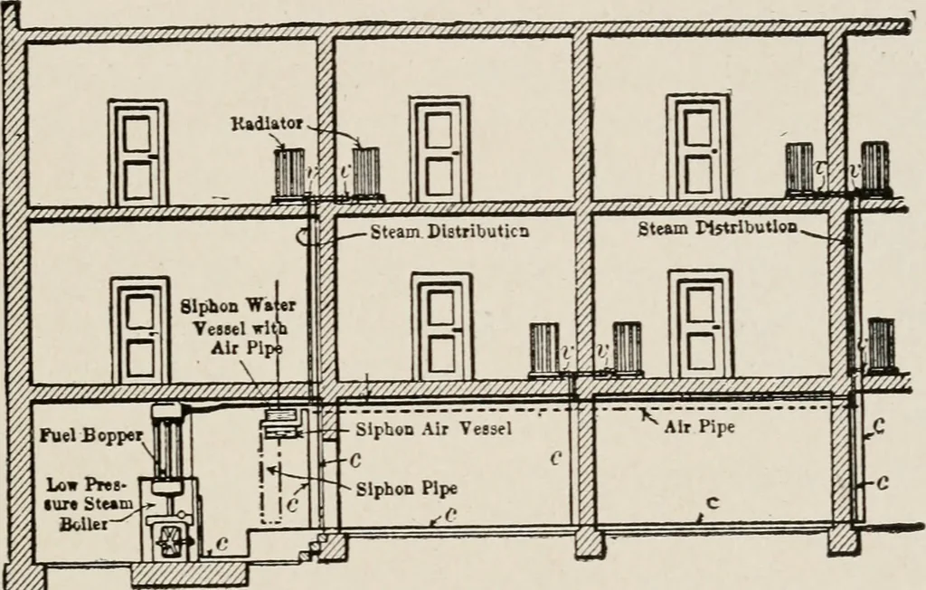 An illustration from Cold storage, heating and ventilating on board ship, 1911, leaf 178