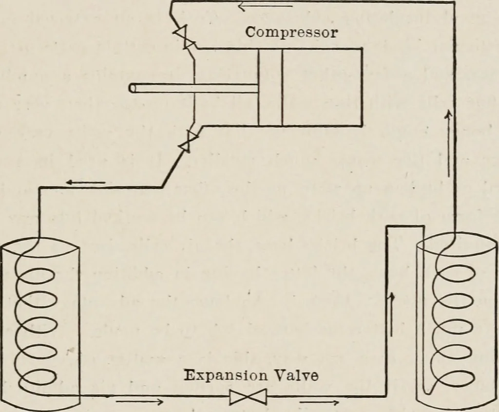 An illustration from Cold storage, heating and ventilating on board ship, 1911, leaf 18