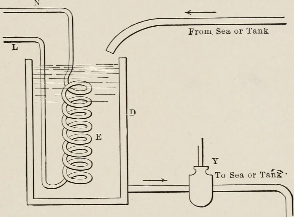 An illustration from Cold storage, heating and ventilating on board ship, 1911, leaf 20
