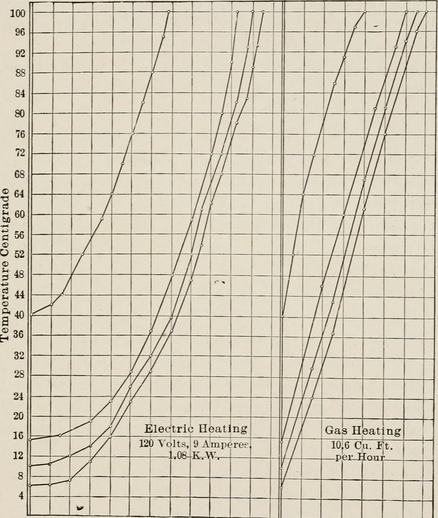 An illustration from Cold storage, heating and ventilating on board ship, 1911, leaf 200