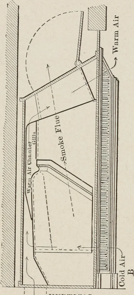 An illustration from Cold storage, heating and ventilating on board ship, 1911, leaf 212