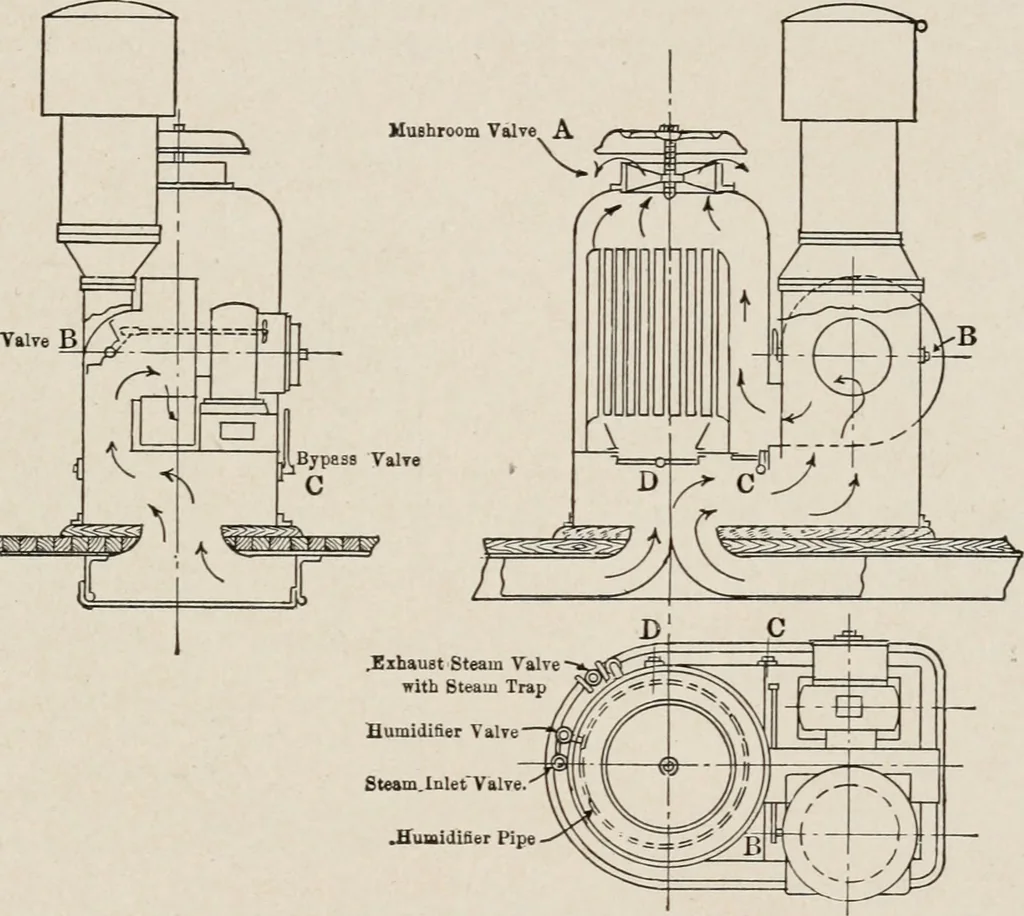 An illustration from Cold storage, heating and ventilating on board ship, 1911, leaf 226