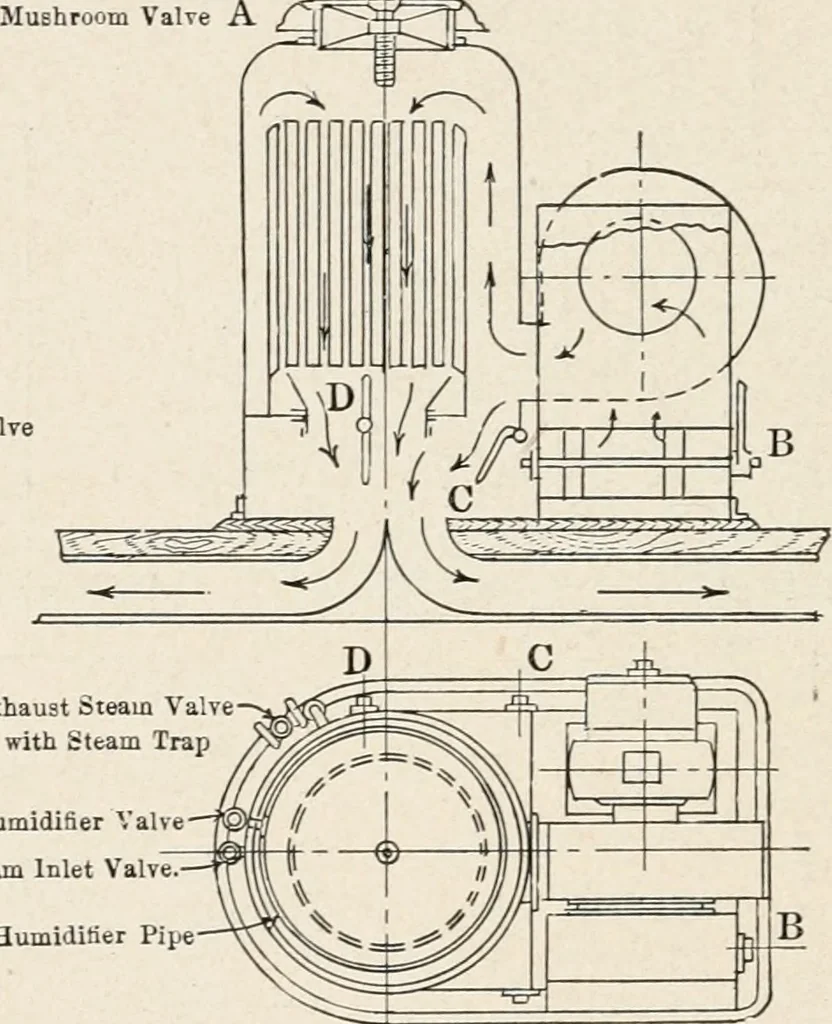 An illustration from Cold storage, heating and ventilating on board ship, 1911, leaf 227
