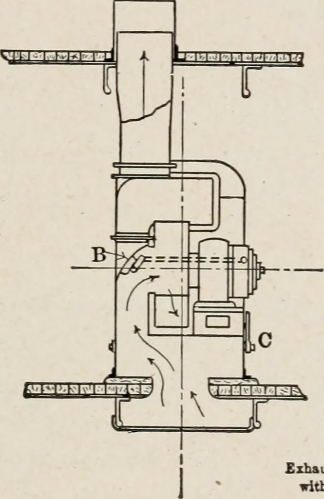 An illustration from Cold storage, heating and ventilating on board ship, 1911, leaf 230