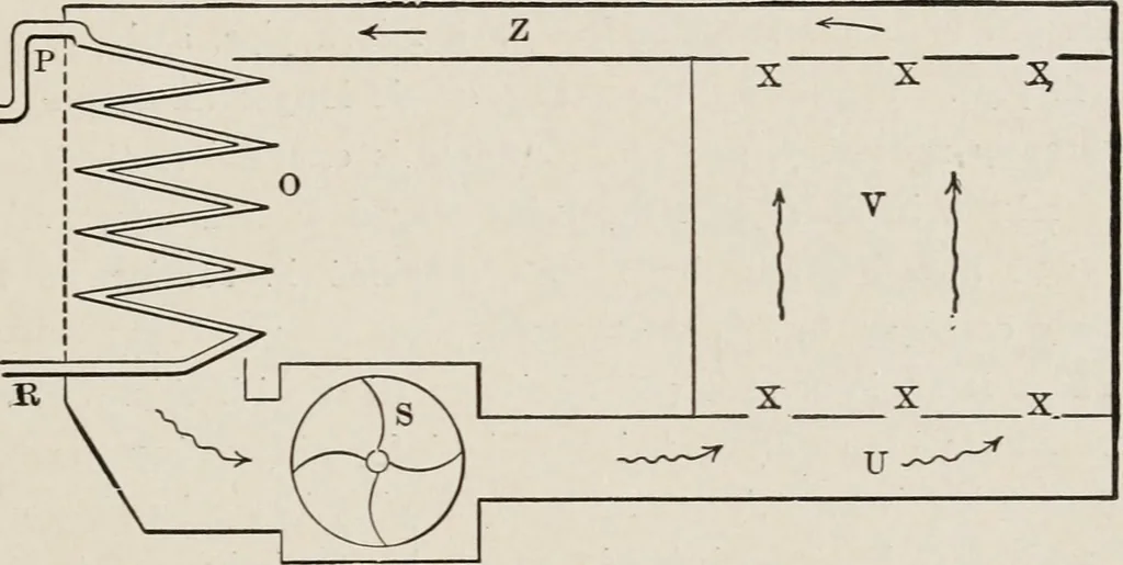 An illustration from Cold storage, heating and ventilating on board ship, 1911, leaf 26
