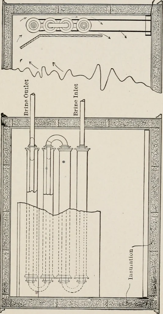 An illustration from Cold storage, heating and ventilating on board ship, 1911, leaf 28