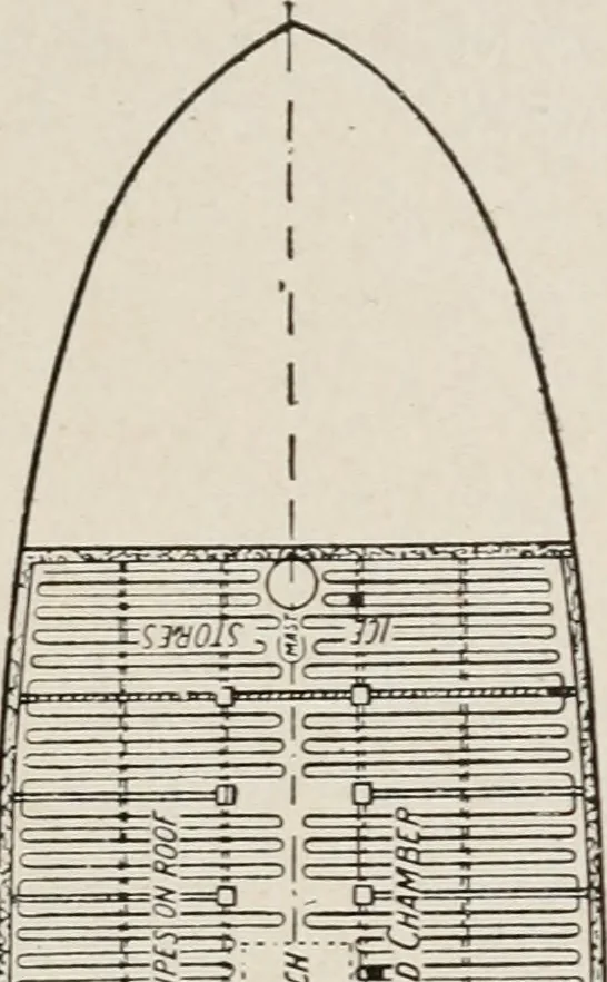 An illustration from Cold storage, heating and ventilating on board ship, 1911, leaf 38