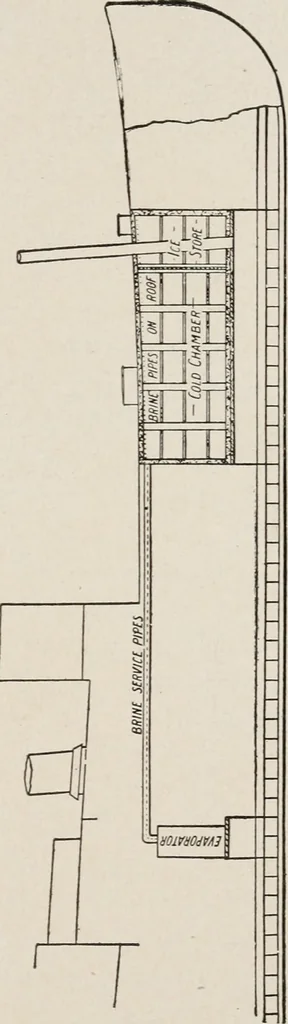 An illustration from Cold storage, heating and ventilating on board ship, 1911, leaf 38