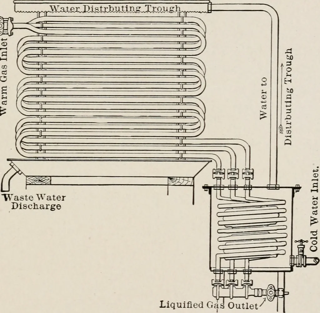 An illustration from Cold storage, heating and ventilating on board ship, 1911, leaf 44