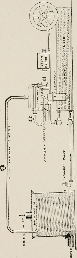An illustration from Cold storage, heating and ventilating on board ship, 1911, leaf 46