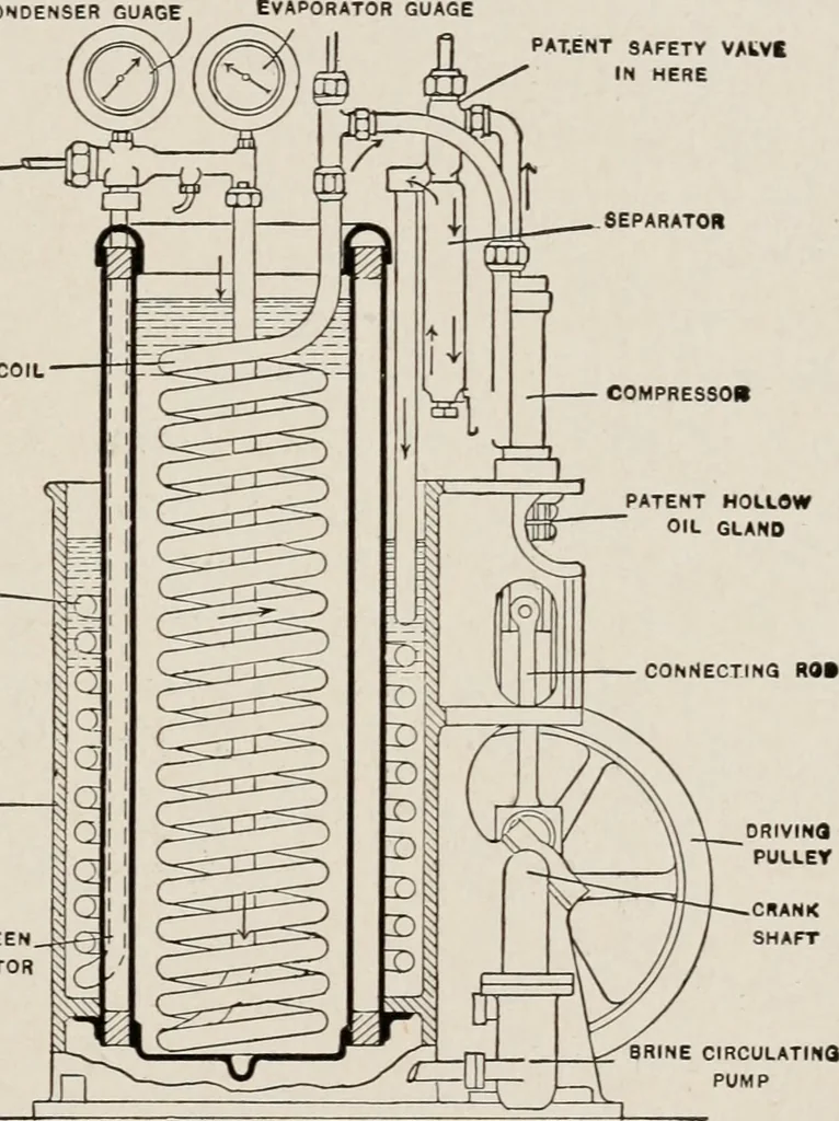 An illustration from Cold storage, heating and ventilating on board ship, 1911, leaf 50