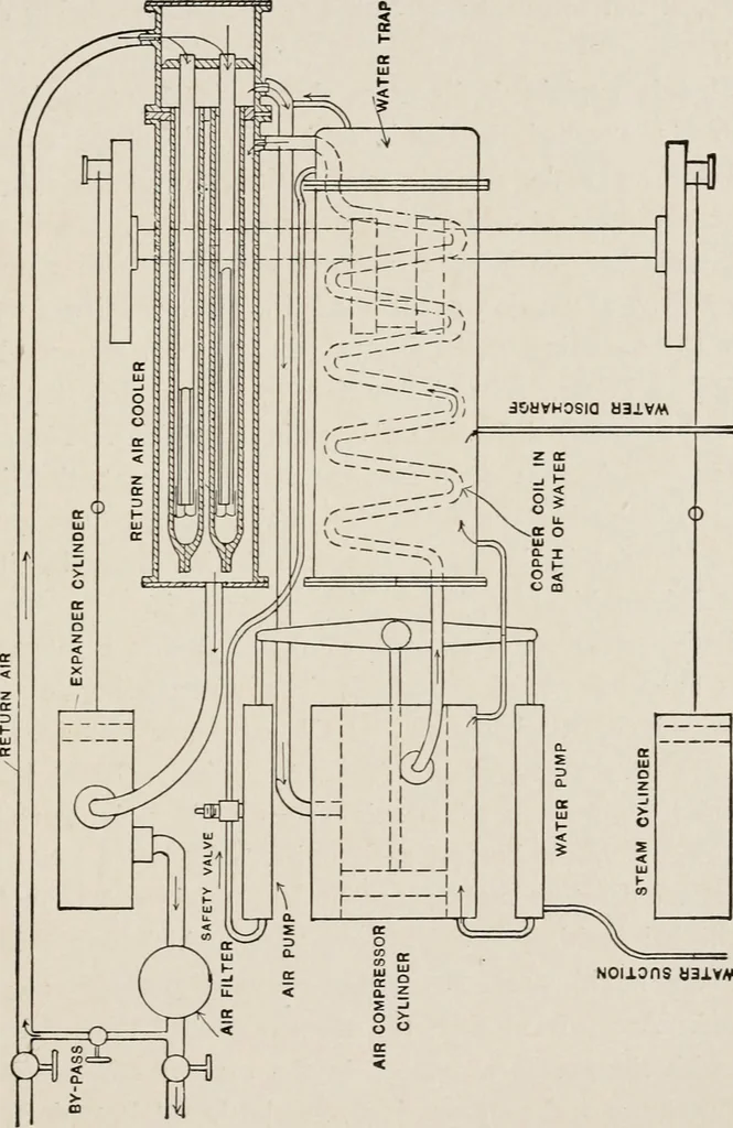 An illustration from Cold storage, heating and ventilating on board ship, 1911, leaf 60