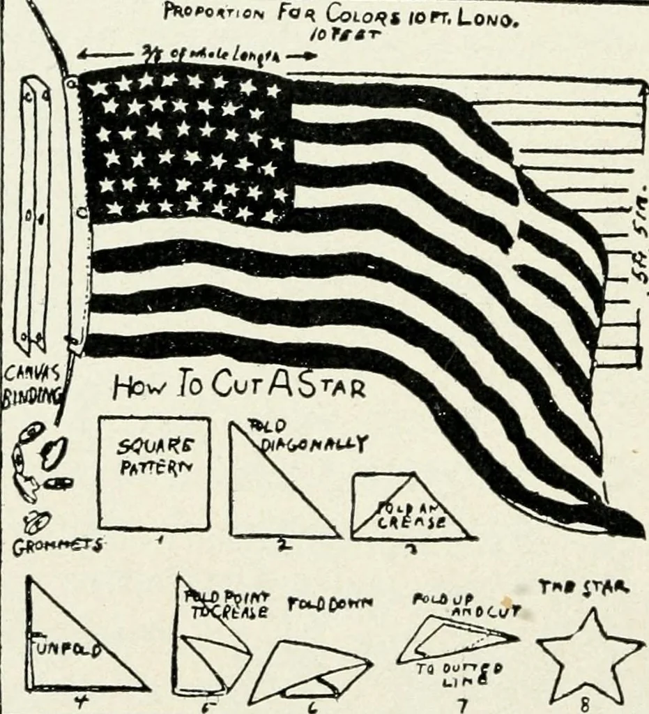 An illustration from Story of the American flag with patriotic selections and incidents, 1903, leaf 65