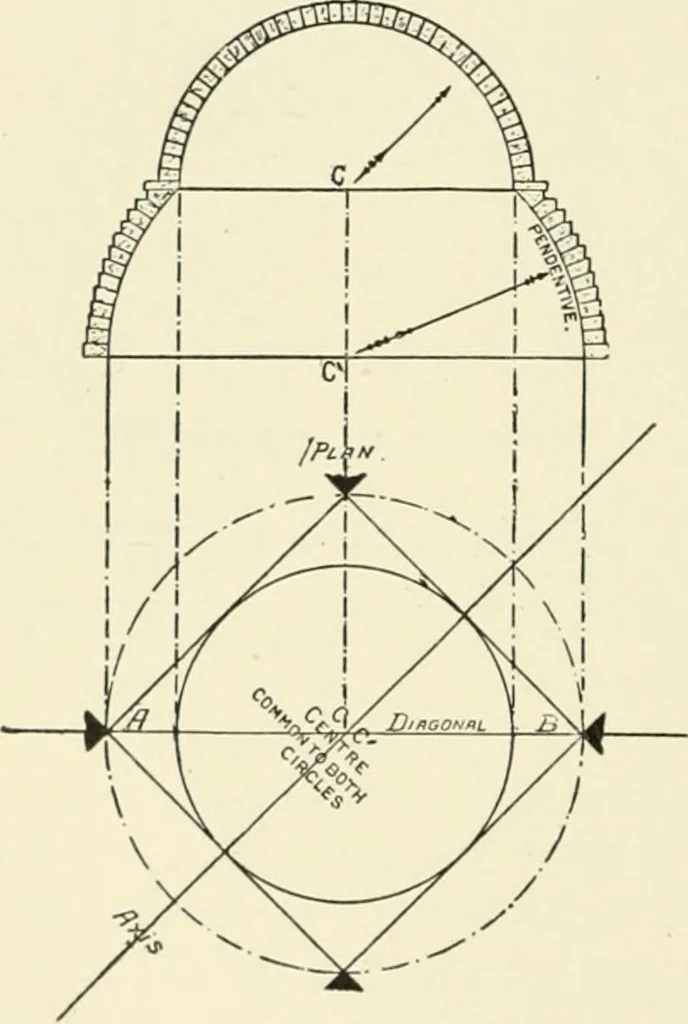An illustration from The story of architecture: an outline of the styles in all countries, 1896, leaf 245