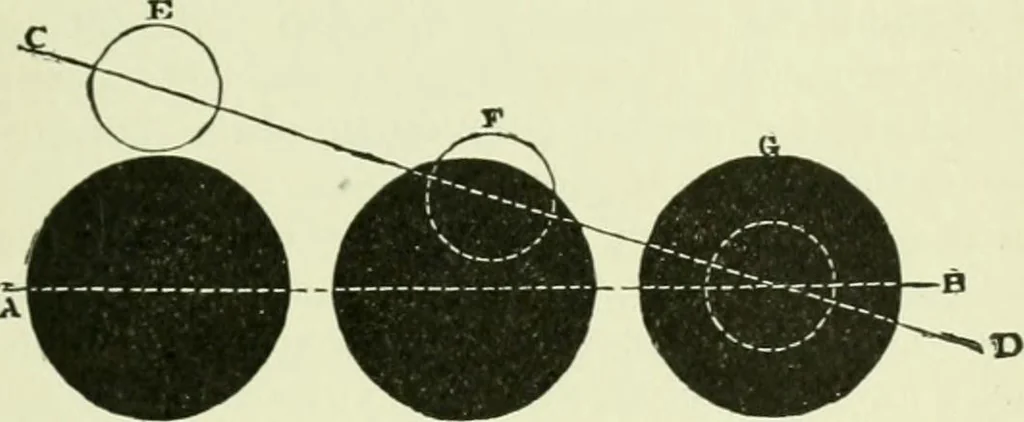 An illustration from The story of eclipses, 1912, leaf 164