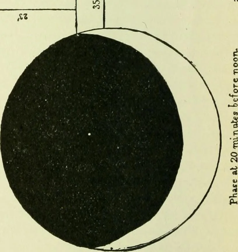 An illustration from The story of eclipses, 1912, leaf 89