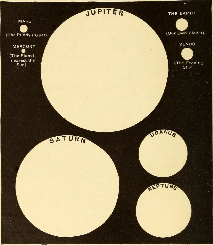 An illustration from The story of the sun, moon, and stars, 1898, leaf 135