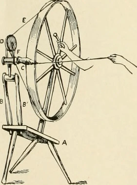 An illustration from The story of textiles, 1916, leaf 11