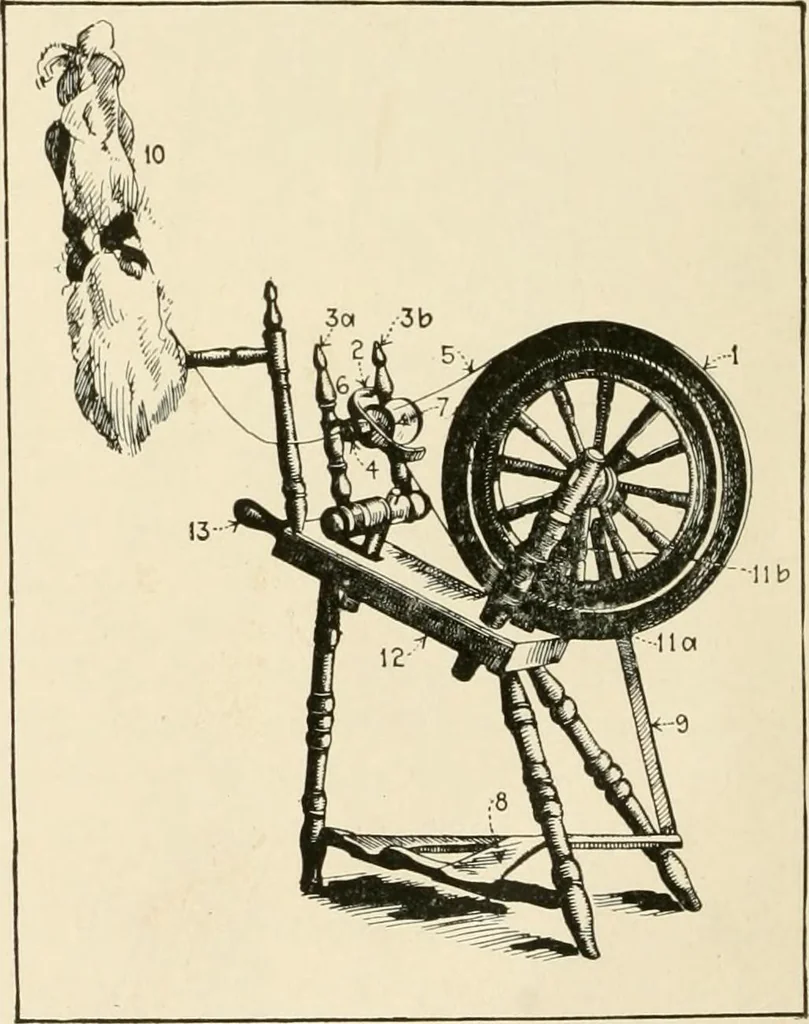 An illustration from The story of textiles, 1916, leaf 11