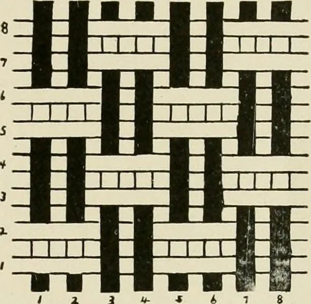 An illustration from The story of textiles, 1916, leaf 24