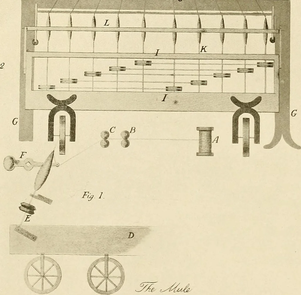An illustration from The story of textiles; a bird's-eye view of the history of the beginning and the growth of the industry by which mankind is clothed, 1912, leaf 88