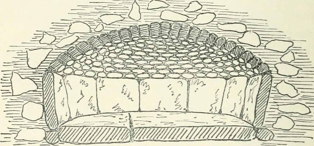 An illustration from Strange survivals : some chapters in the history of man, 1892, leaf 93