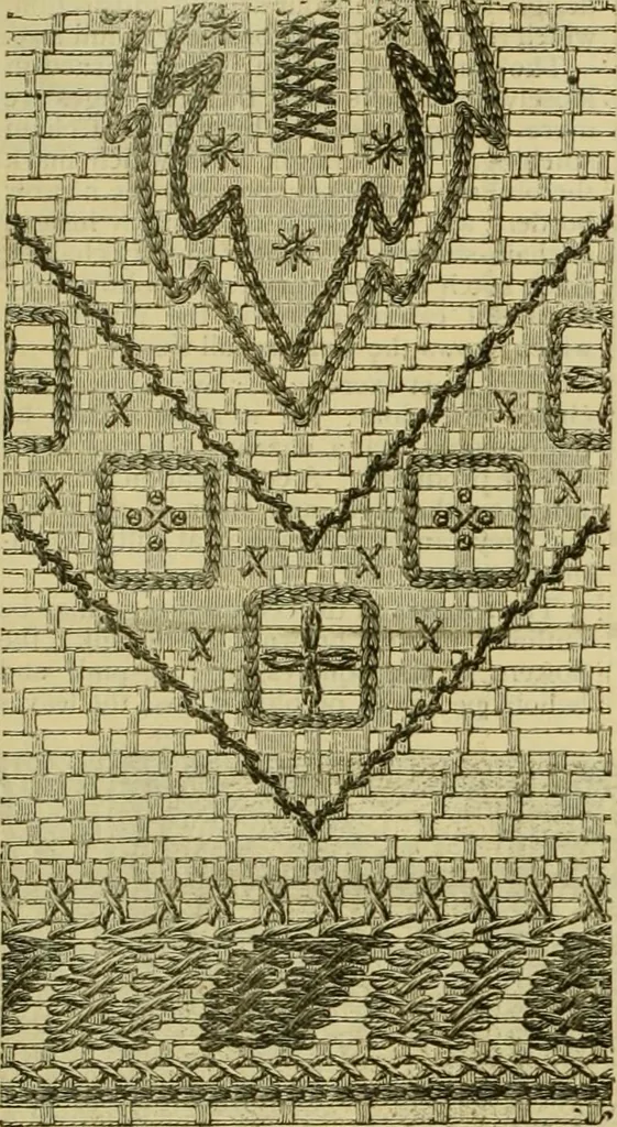 An illustration from Strawbridge & Clothier's quarterly, 1882, leaf 17