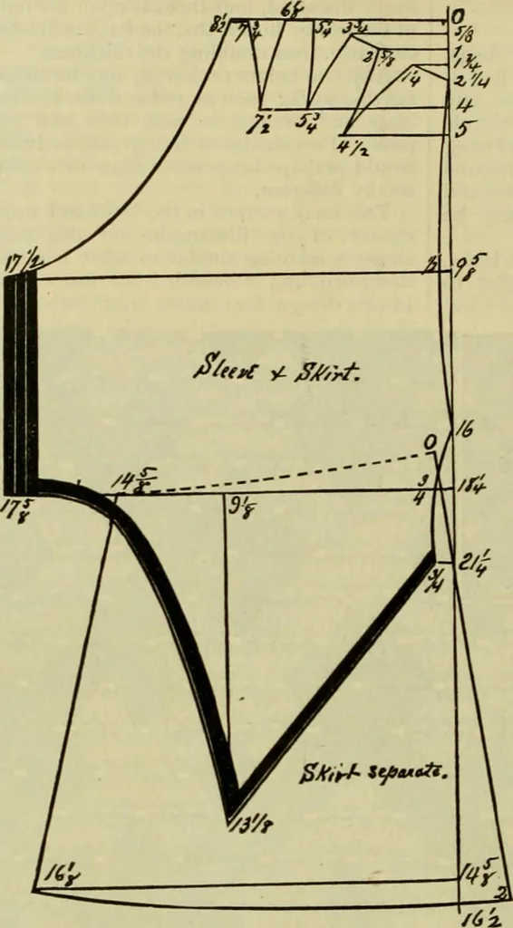 An illustration from Strawbridge & Clothier's quarterly, 1882, leaf 223