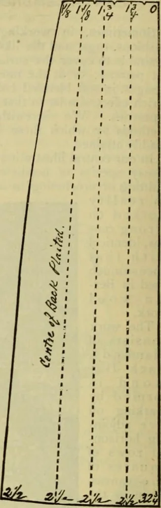 An illustration from Strawbridge & Clothier's quarterly, 1882, leaf 223