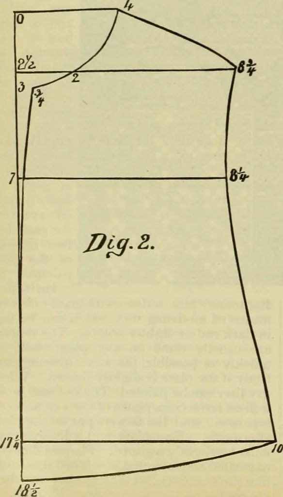 An illustration from Strawbridge & Clothier's quarterly, 1882, leaf 223
