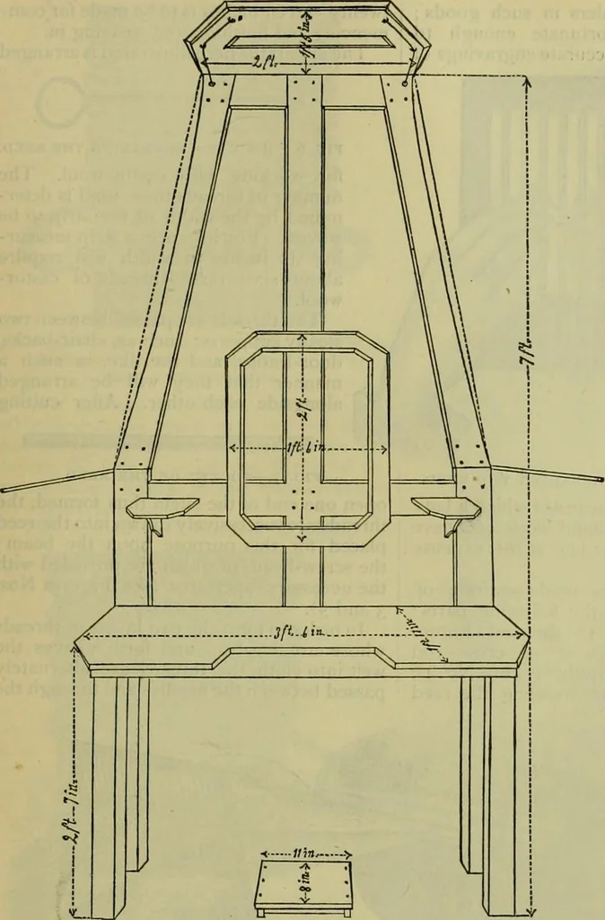 An illustration from Strawbridge & Clothier's quarterly, 1882, leaf 340