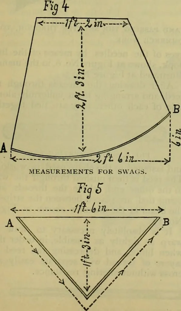 An illustration from Strawbridge & Clothier's quarterly, 1882, leaf 340