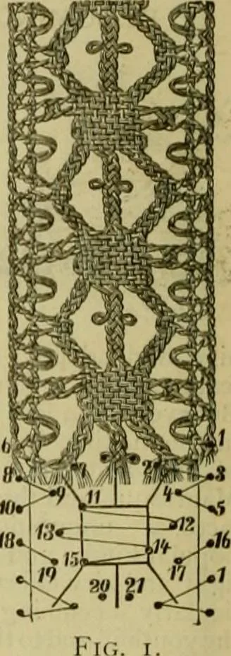 An illustration from Strawbridge & Clothier's quarterly, 1882, leaf 9
