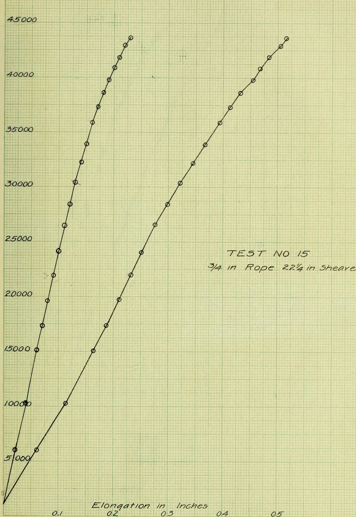 An illustration from Stresses in wire ropes bent over sheaves, 1910, leaf 64