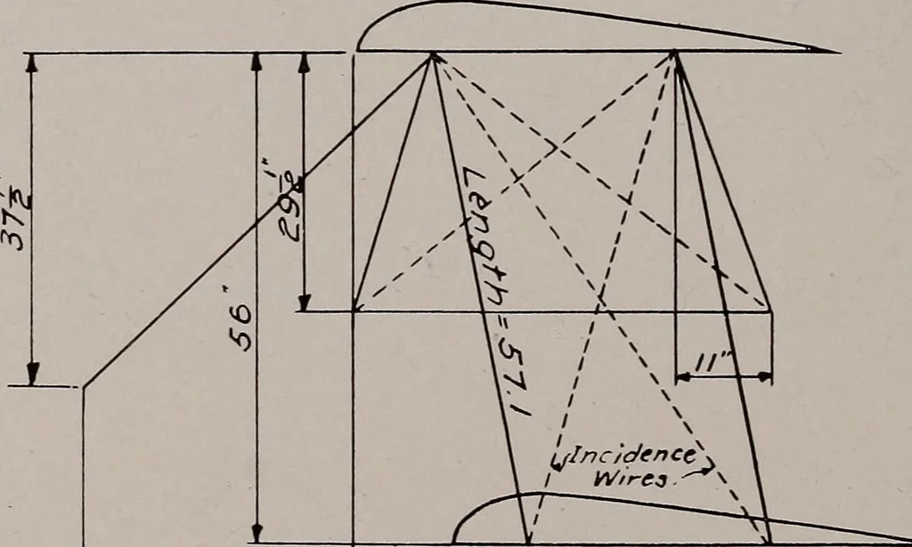 An illustration from Structural analysis and design of airplanes, 1920, leaf 111