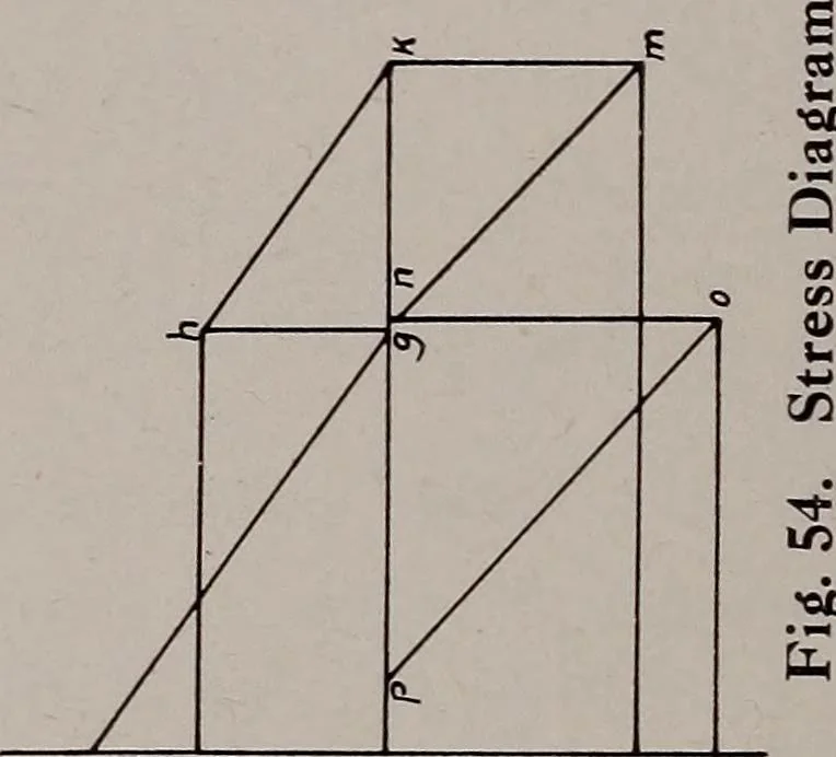 An illustration from Structural analysis and design of airplanes, 1920, leaf 115