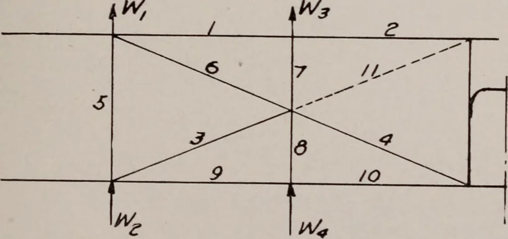 An illustration from Structural analysis and design of airplanes, 1920, leaf 120