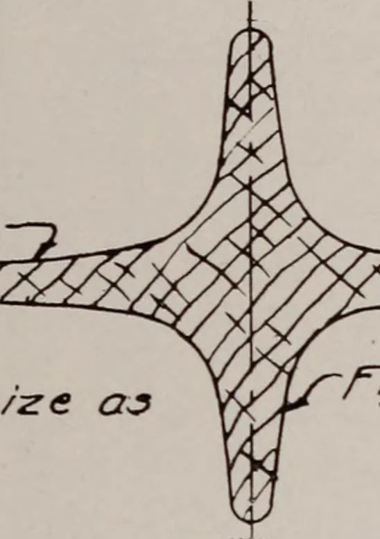 An illustration from Structural analysis and design of airplanes, 1920, leaf 132