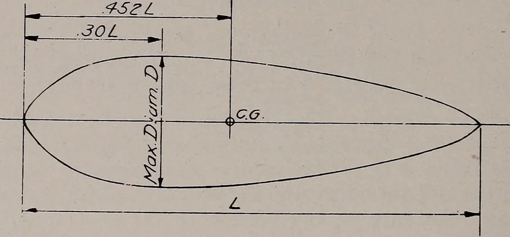 An illustration from Structural analysis and design of airplanes, 1920, leaf 139