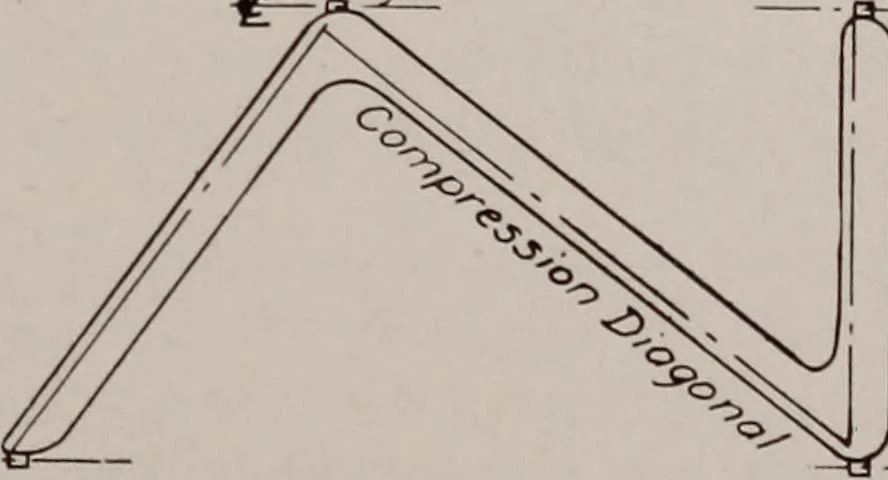 An illustration from Structural analysis and design of airplanes, 1920, leaf 148
