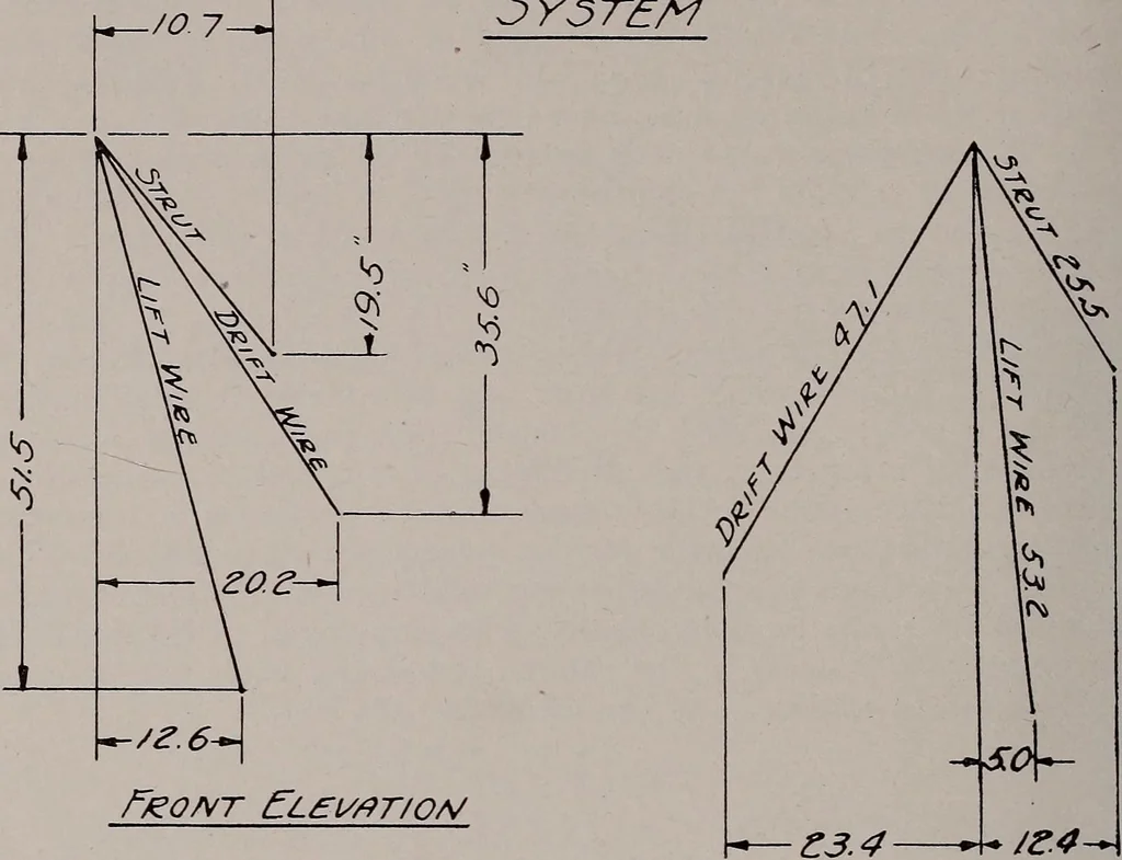An illustration from Structural analysis and design of airplanes, 1920, leaf 149