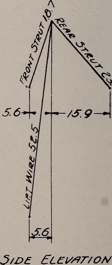 An illustration from Structural analysis and design of airplanes, 1920, leaf 149